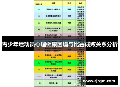 青少年运动员心理健康困境与比赛成败关系分析